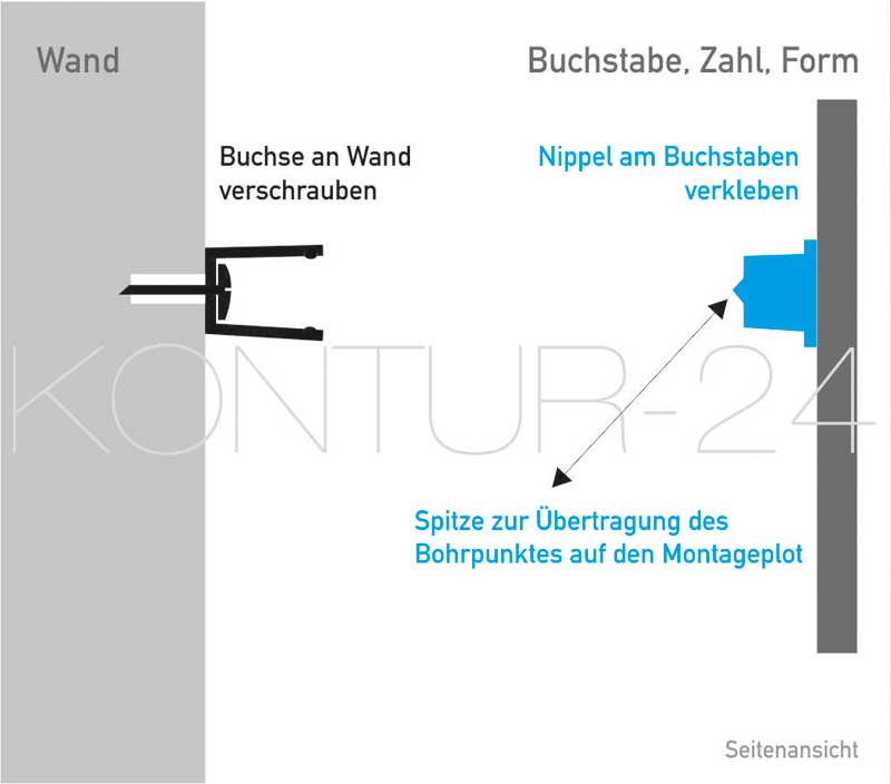 Abstandshalter KLIX schematische Darstellung Nippel Buchse