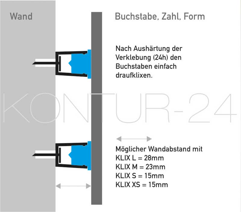 Abstandshalter KLIX schematische Darstellung Wandmontage